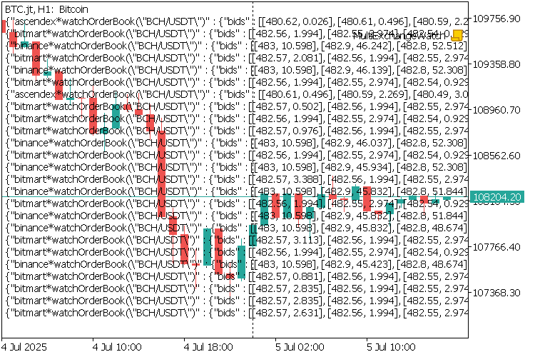 CCXT multiple watches on different crypto exchanges in MetaTrader 5