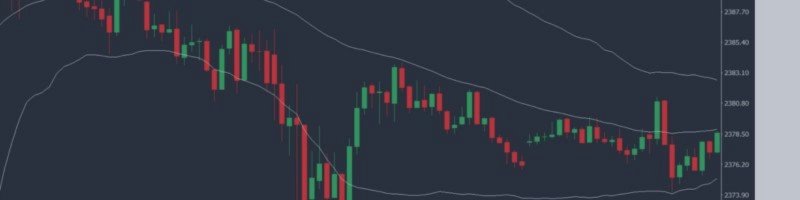Be taught why Market Construction and Order circulate is the important thing to the market – Buying and selling Methods – 14 July 2025