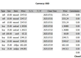 📉 USD/JPY Volatility Driven by Tariffs and Iran Talks Loss of -$63,923 Uncovers the Next Tactical Move