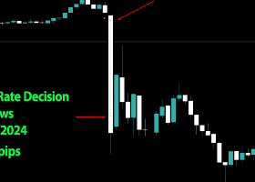 RBA and RBNZ  Interest Rate Decision use  NEWS TRAPPER EA MT5 to trade news
