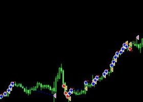 TW Trend Hunter:  Ultra Scalper EA for XAUUSD You Can Trust