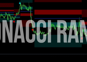 Fibonacci Ranges（リアルタイム）：ライブマーケットでの優位性