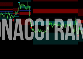 Fibonacci Ranges (en Tiempo Real): Tu ventaja en el mercado en vivo