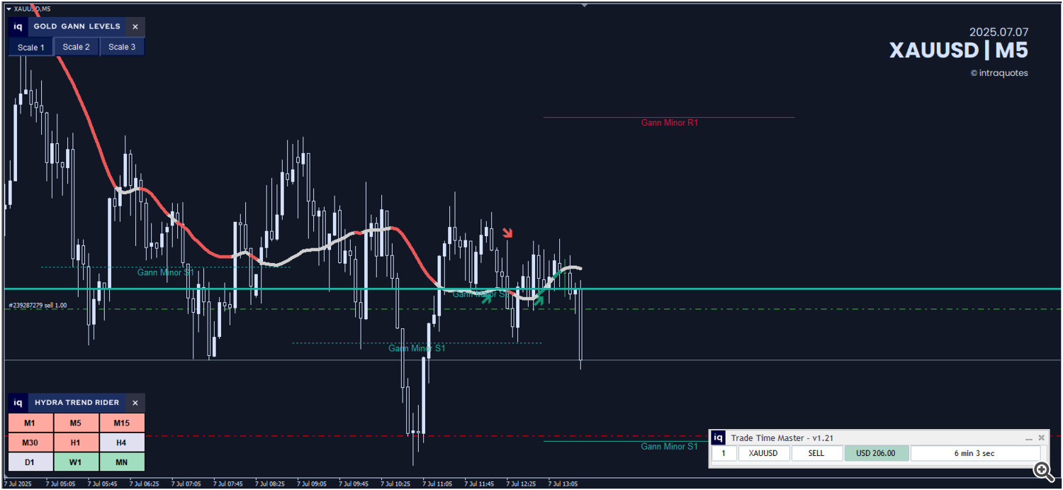 xauusd-gann-trading