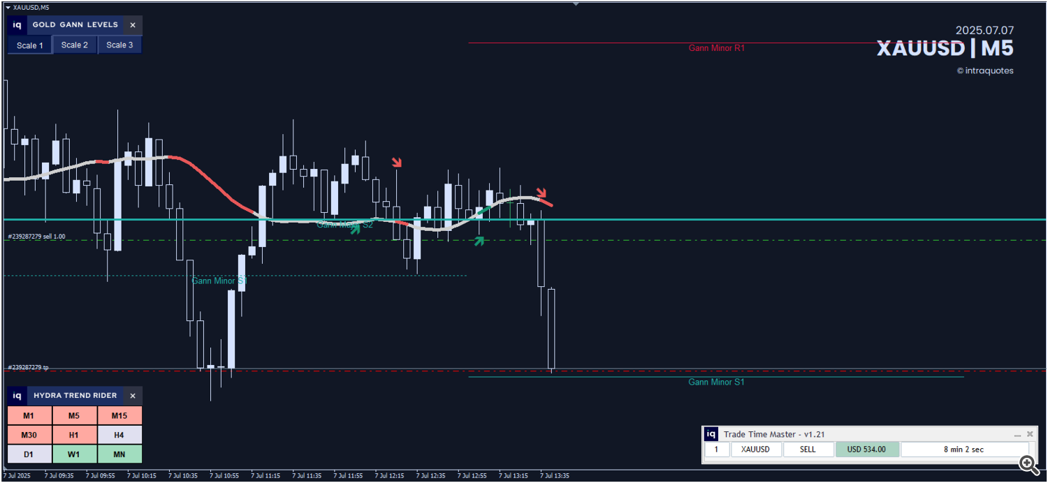 xauusd-gann-trading-profit