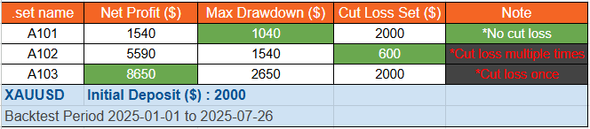 CannonTrend_XAUUSD_A10x