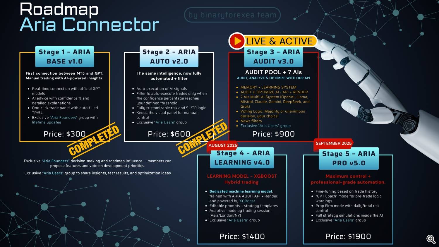 ROADMAP