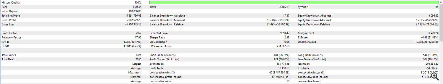 Image 2: Default Backtest Results