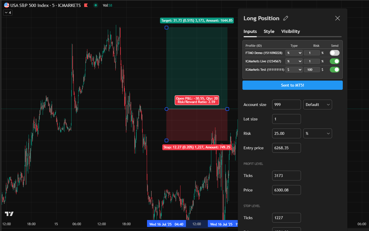 TradingView TradingView