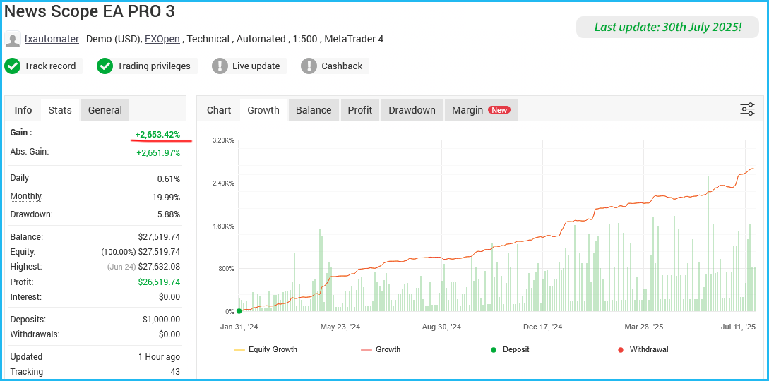 News Scope EA PRO account 1