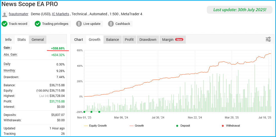 News Scope EA PRO account 2