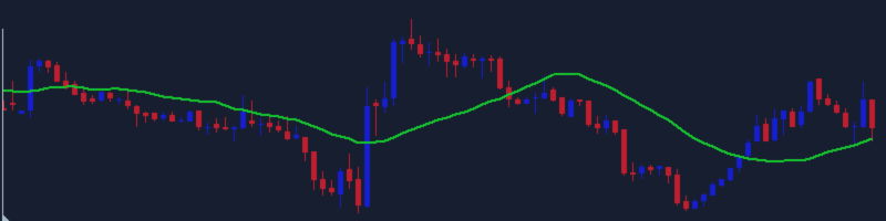 Advantages and Disadvantages of Simple Moving Average Advantages and Disadvantages of Simple Moving Average