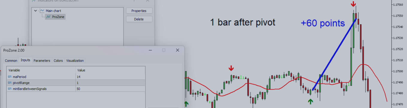 Pivot Point Trading