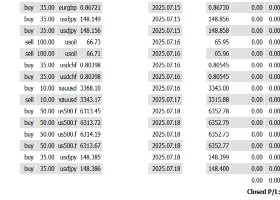 [Weekly Profit: +$71,939] Market Shaken by Fed Chair Ouster Rumor & Next Week’s Key Drivers