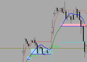 Shock Pullback - Real shock