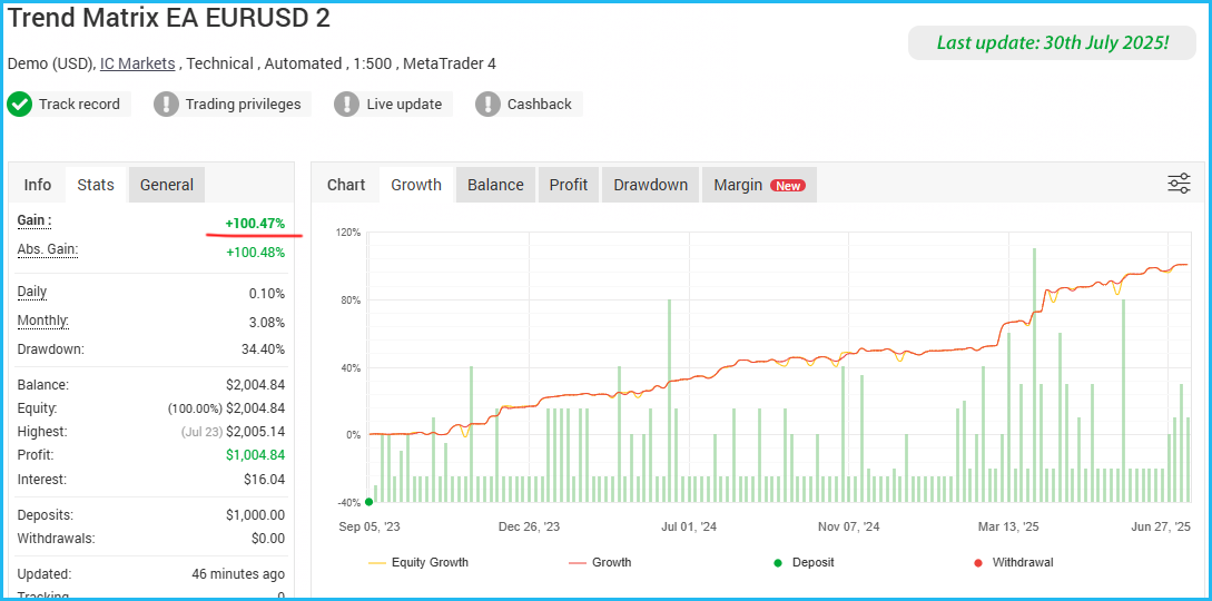 Trend Matrix EA