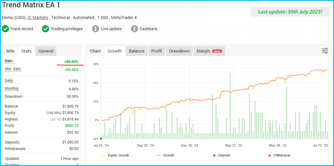 Trend Matrix EA