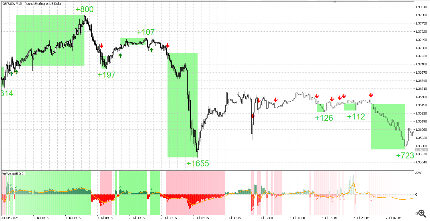 GBP USD