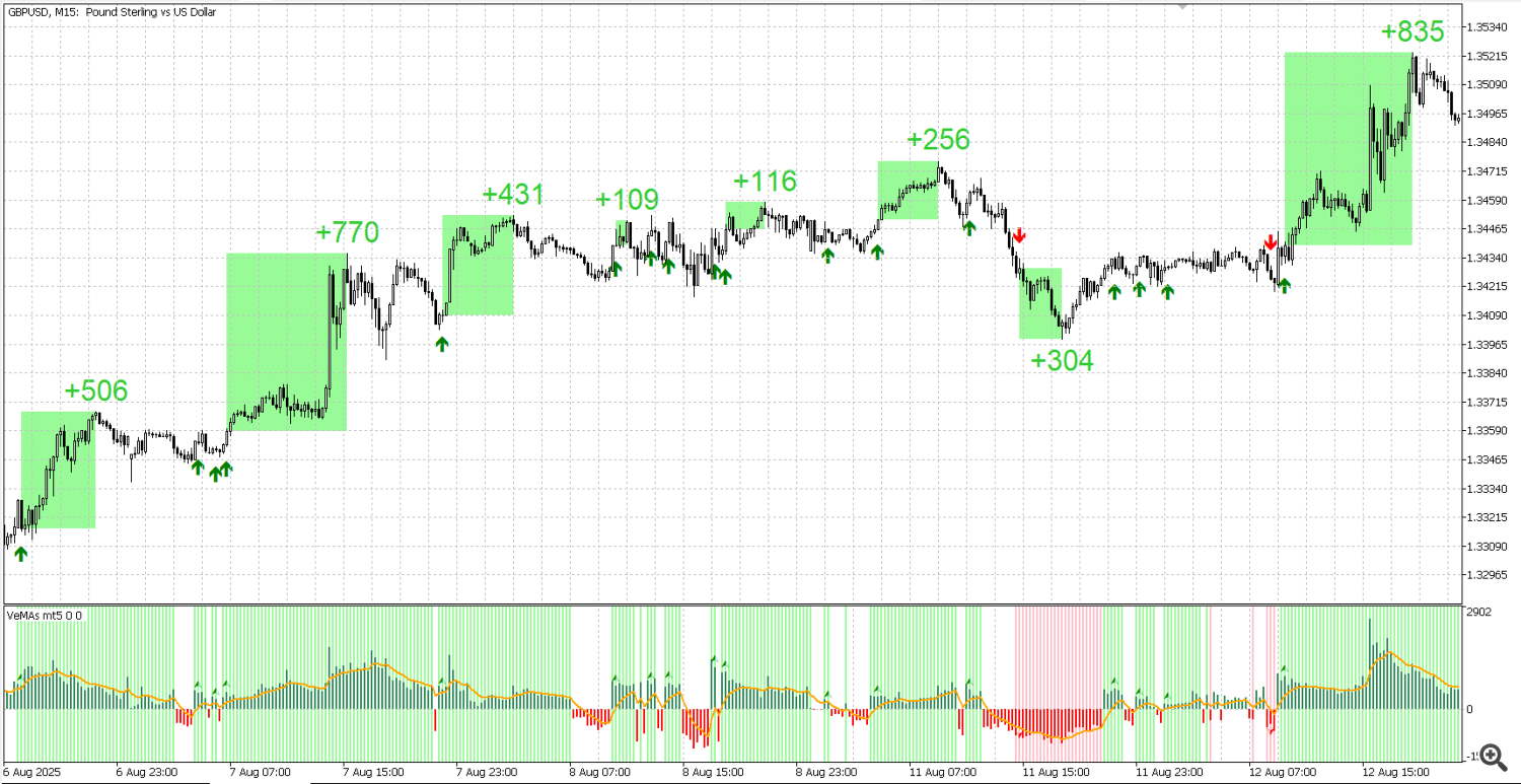 GBP USD