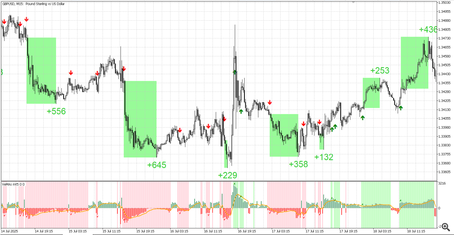 GBP USD