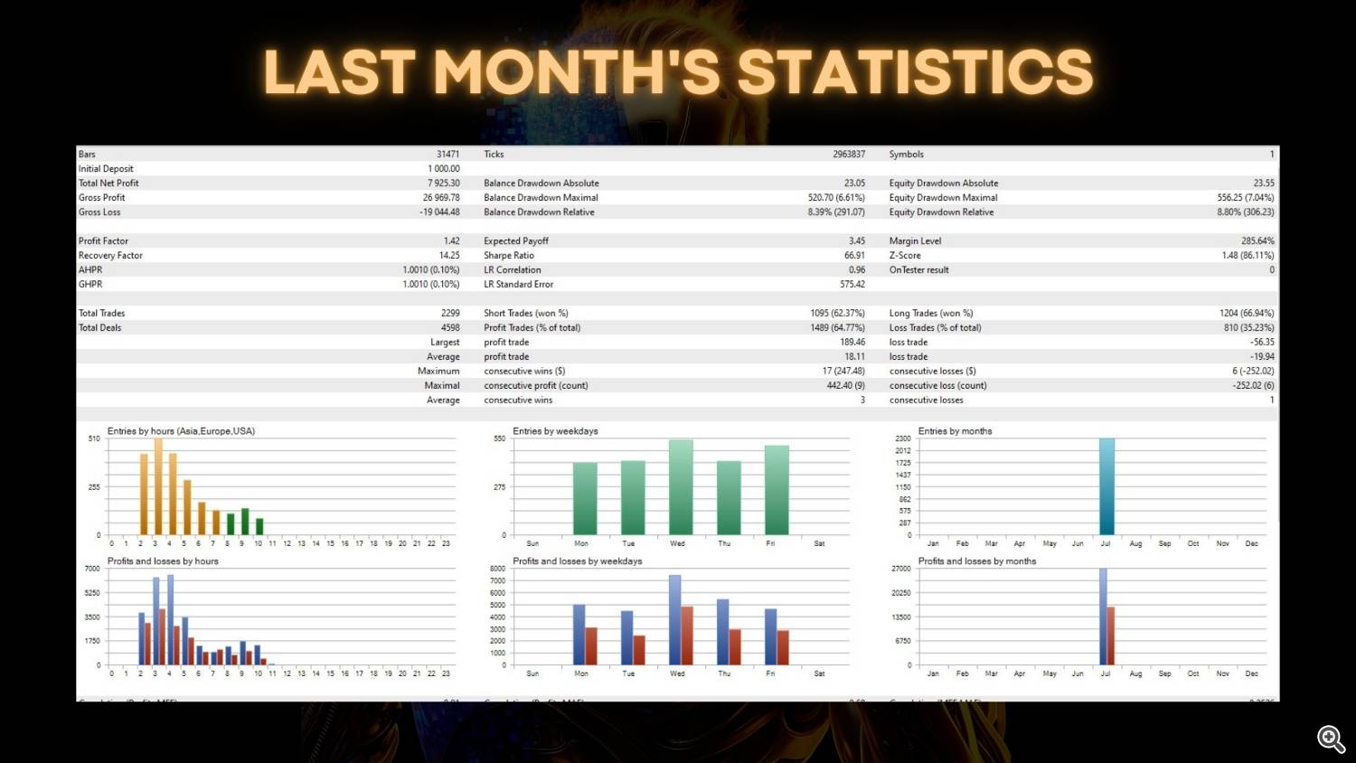 STATS