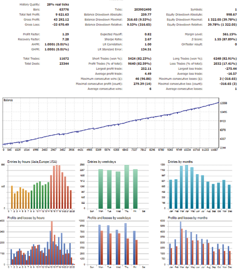 Gold scalping EA  2020_25