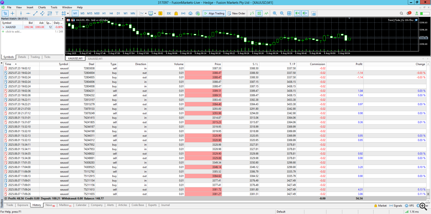 Trading History