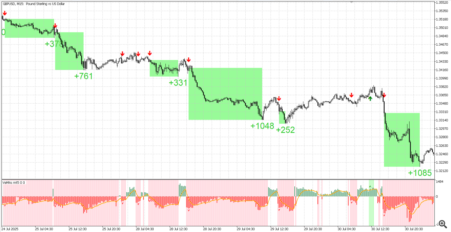 GBP USD