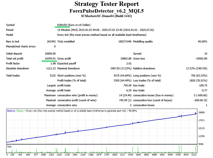 forex pulse detector eurusd fixed