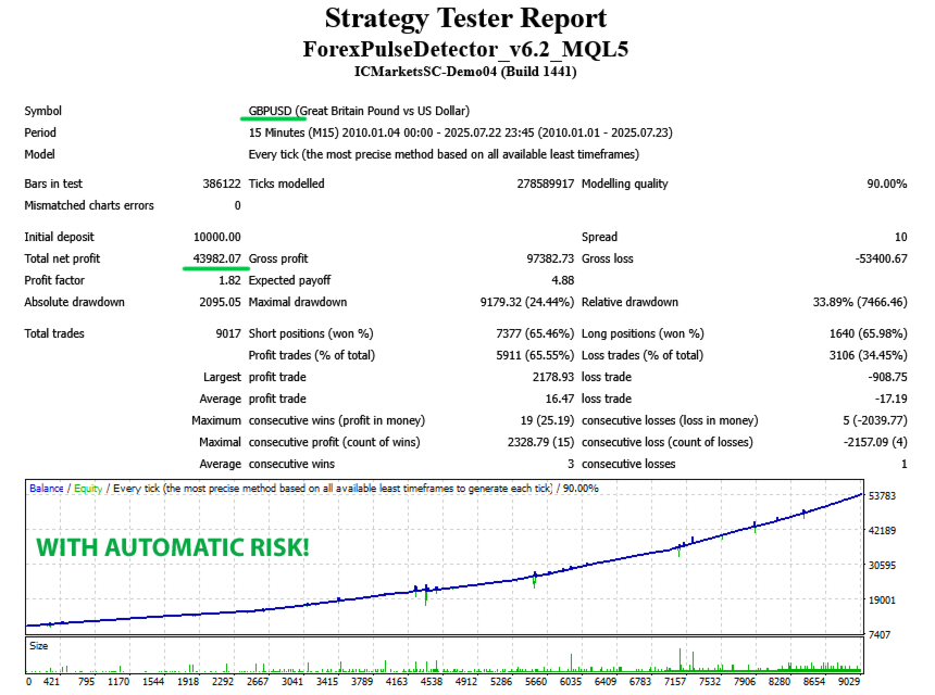 forex pulse detector gbpusd mm 0.1