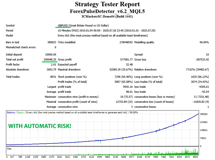 forex pulse detector gbpusd mm 0.2