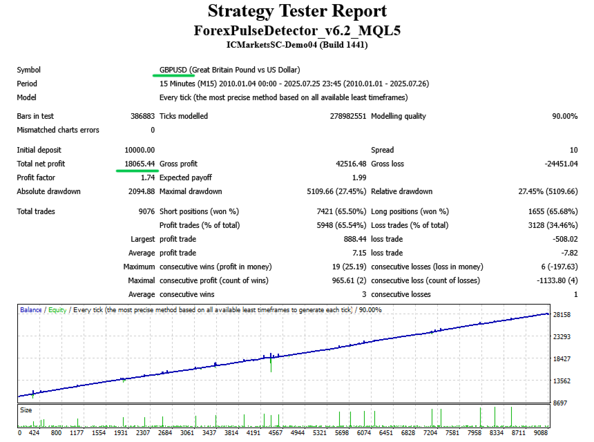 forex pulse detector gbpusd fixed