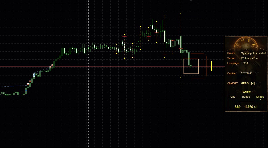 Live Trading
