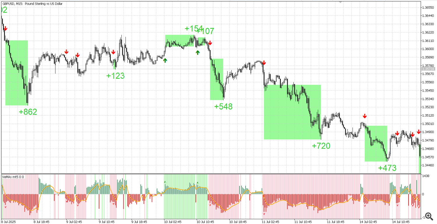 GBP USD