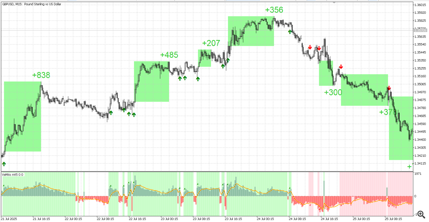 GBP USD