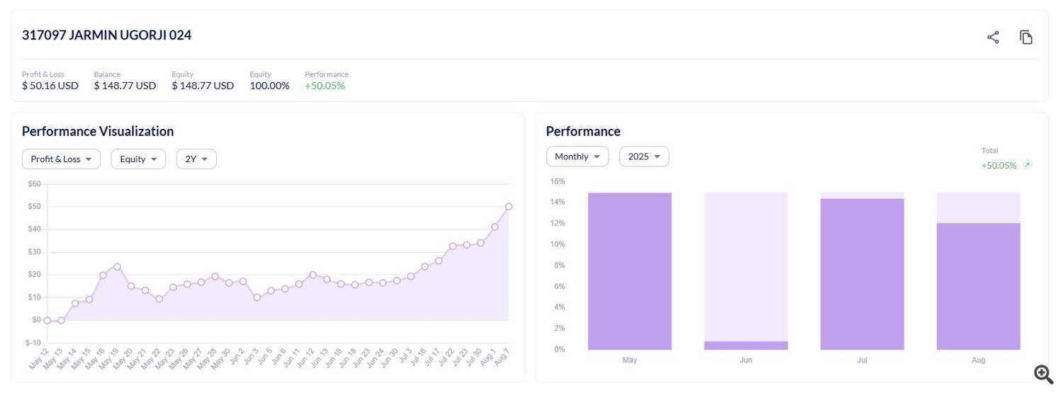 The 4th month on live performance test