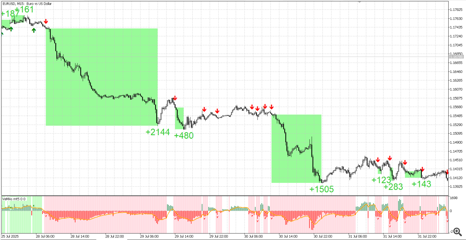 EUR USD