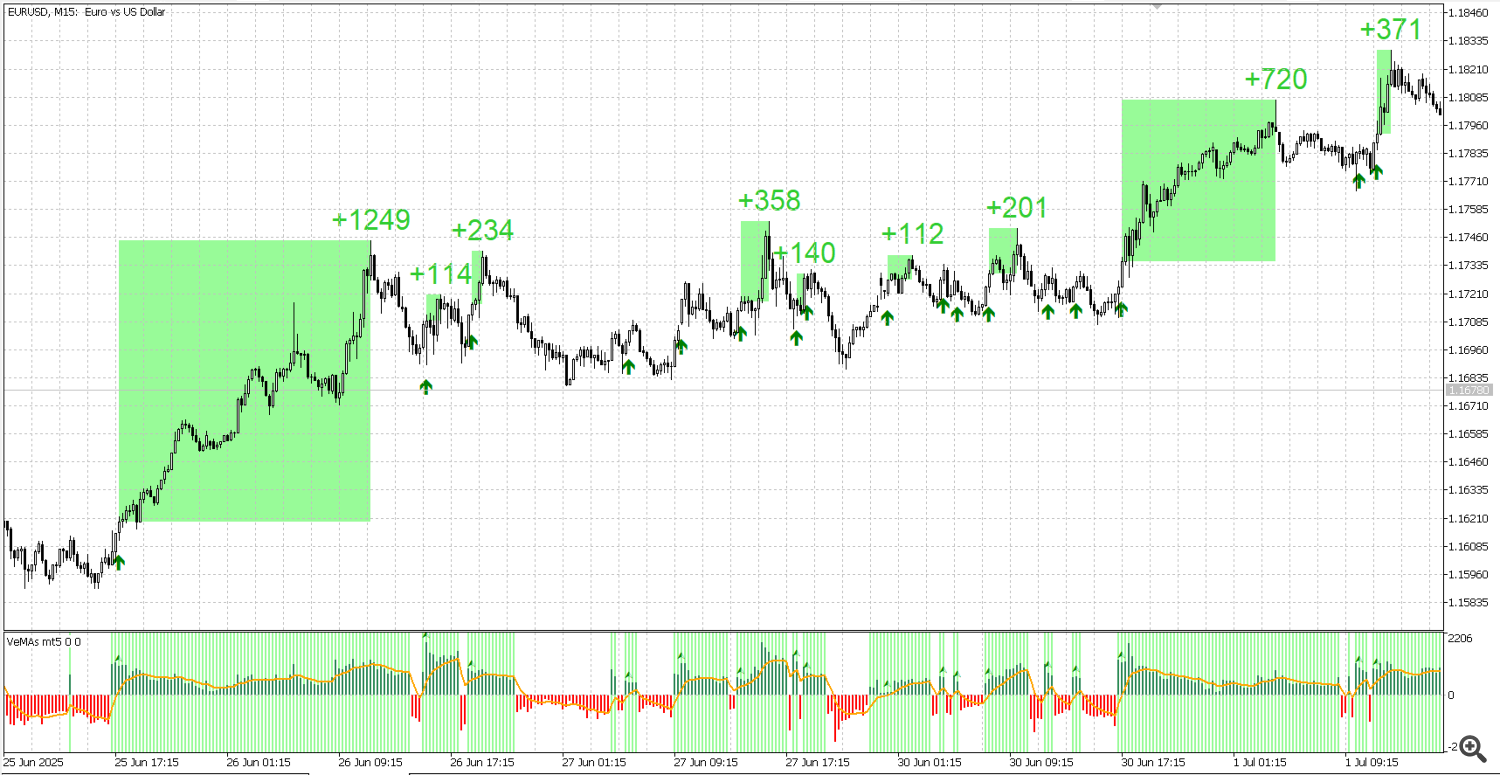 EUR USD