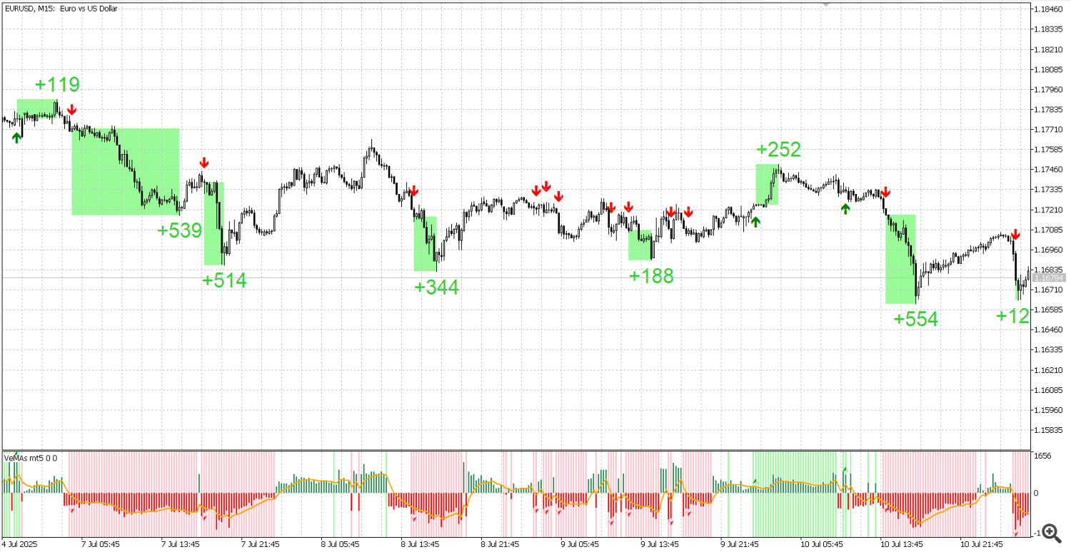 EUR USD EUR USD