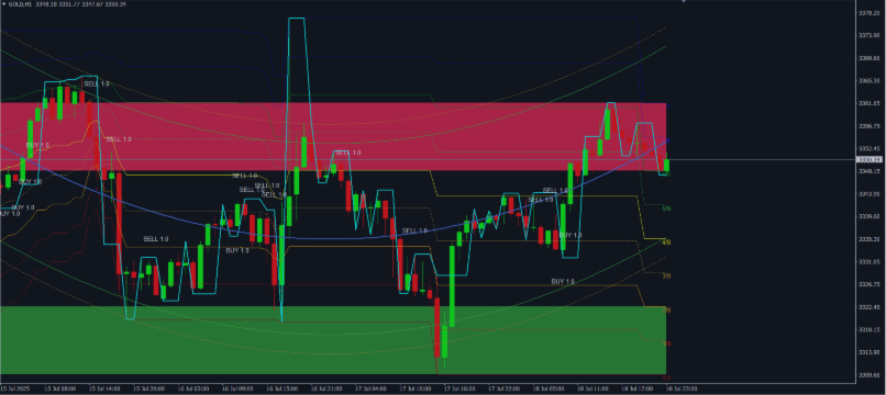 MurreyGannQuantum: Professional Multi-Dimensional Trading System MurreyMath, Gann Theory, and Center of Gravity Analysis MurreyGannQuantum: Professional Multi-Dimensional Trading System MurreyMath, Gann Theory, and Center of Gravity Analysis