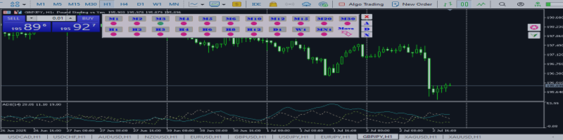 Average Directional Movement Index Multi-Timeframe Indicator for MT5 Average Directional Movement Index Multi-Timeframe Indicator for MT5