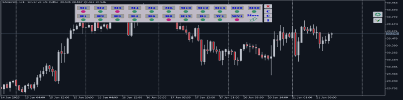 Commodity Channel Index Multi-Timeframe Indicator for MT5 Commodity Channel Index Multi-Timeframe Indicator for MT5