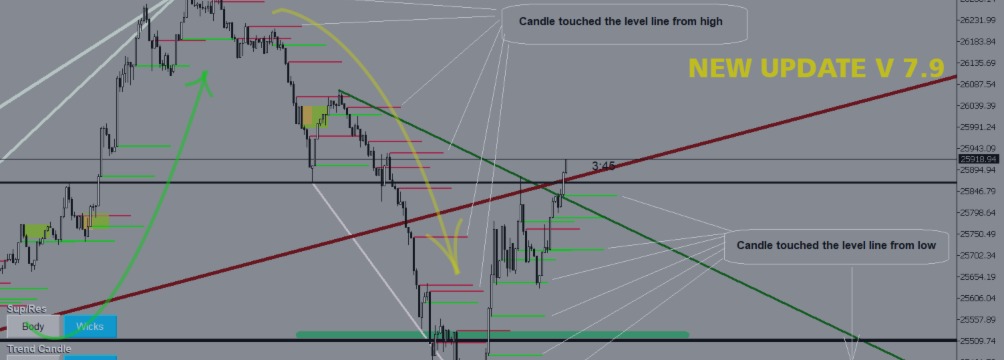 SULEIMAN LEVELS v7.9 — Trend and Scalping from the start