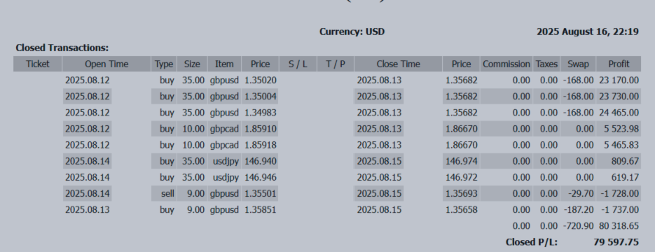 💹 +79,597 USD | Jackson Hole Is the Biggest Risk! Winning Plan for Next Week