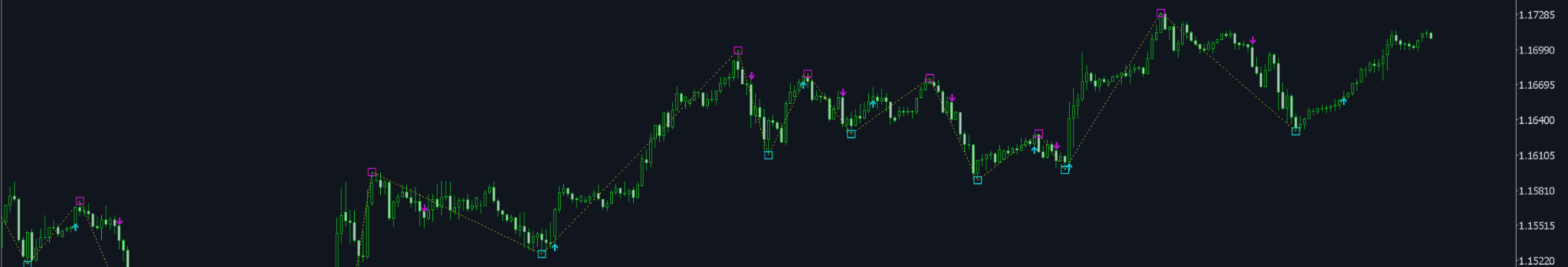 Free Non-Repainting ZigZag indicator with Arrows and Alerts Free Non-Repainting ZigZag indicator with Arrows and Alerts