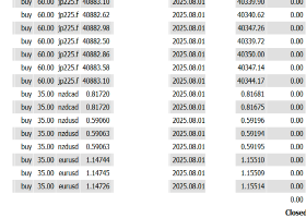 💹 +81,702 USD Will the Dollar Hold Up? U.S. Jobs Data & Nuclear Submarine Tensions Stir the Market