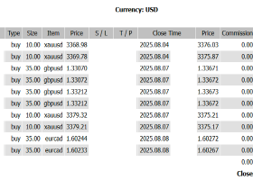 💵 +73,293 USD – How the Market Moves After the FOMC! Weekly Outlook for August 11, 2025｜Key Drivers & Market Recap