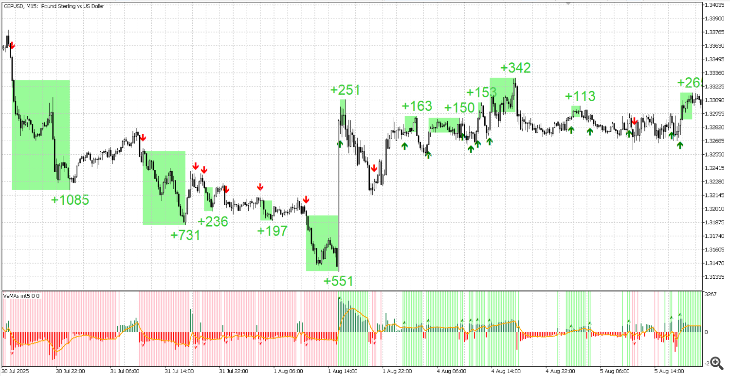 GBP USD
