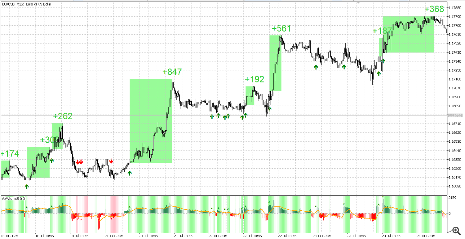 EUR USD