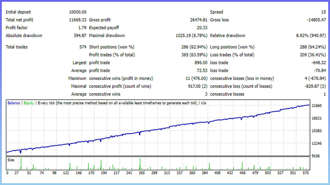Gold Swing Trading EA 20202 Gold Swing Trading EA 20202